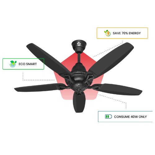 first eco smart 5 blade fan in pakistan